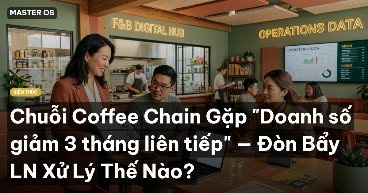 Chuỗi Coffee Chain Gặp "Doanh số giảm 3 tháng liên tiếp" — Đòn Bẩy LN Xử Lý Thế Nào?