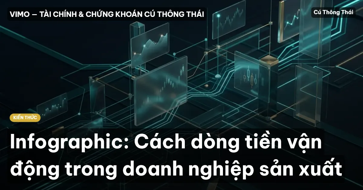 Infographic: Cách dòng tiền vận động trong doanh nghiệp sản xuất