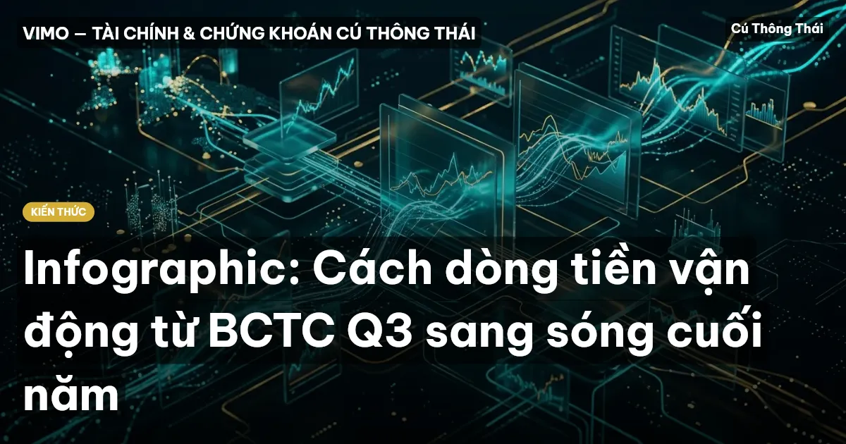 Infographic: Cách dòng tiền vận động từ BCTC Q3 sang sóng cuối năm
