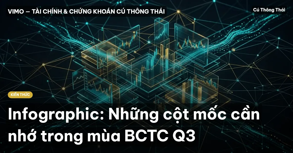 Infographic: Những cột mốc cần nhớ trong mùa BCTC Q3