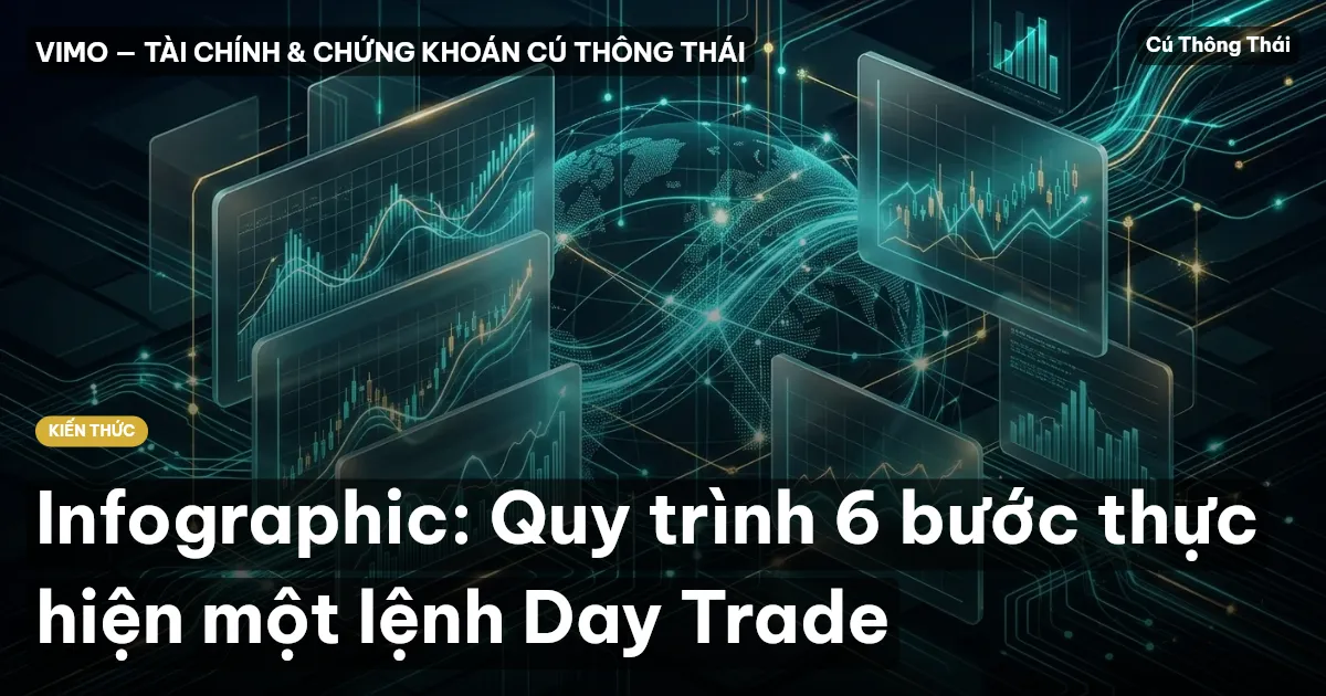 Infographic: Quy trình 6 bước thực hiện một lệnh Day Trade