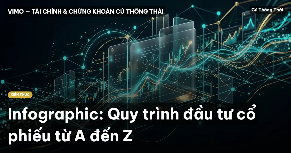 Infographic: Quy trình đầu tư cổ phiếu từ A đến Z
