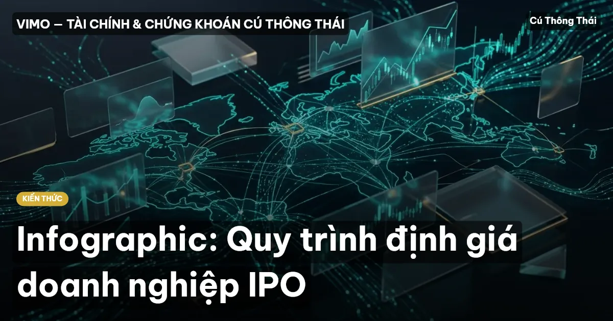 Infographic: Quy trình định giá doanh nghiệp IPO