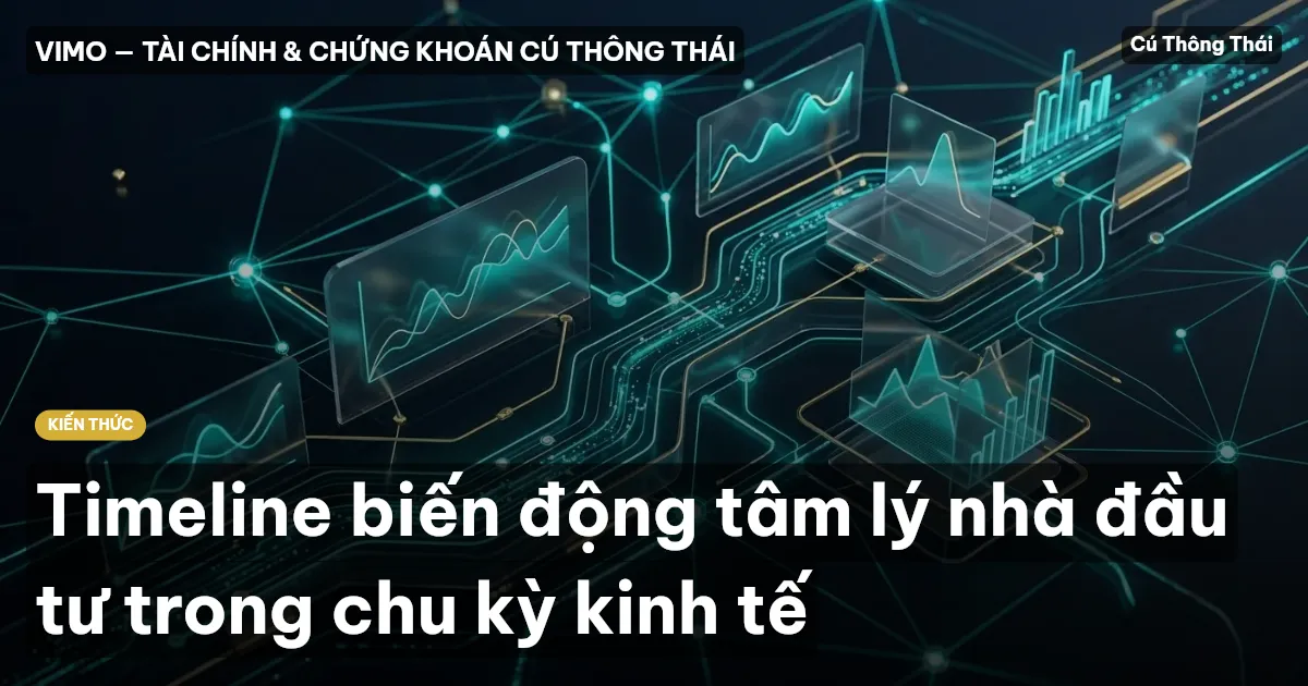Timeline biến động tâm lý nhà đầu tư trong chu kỳ kinh tế