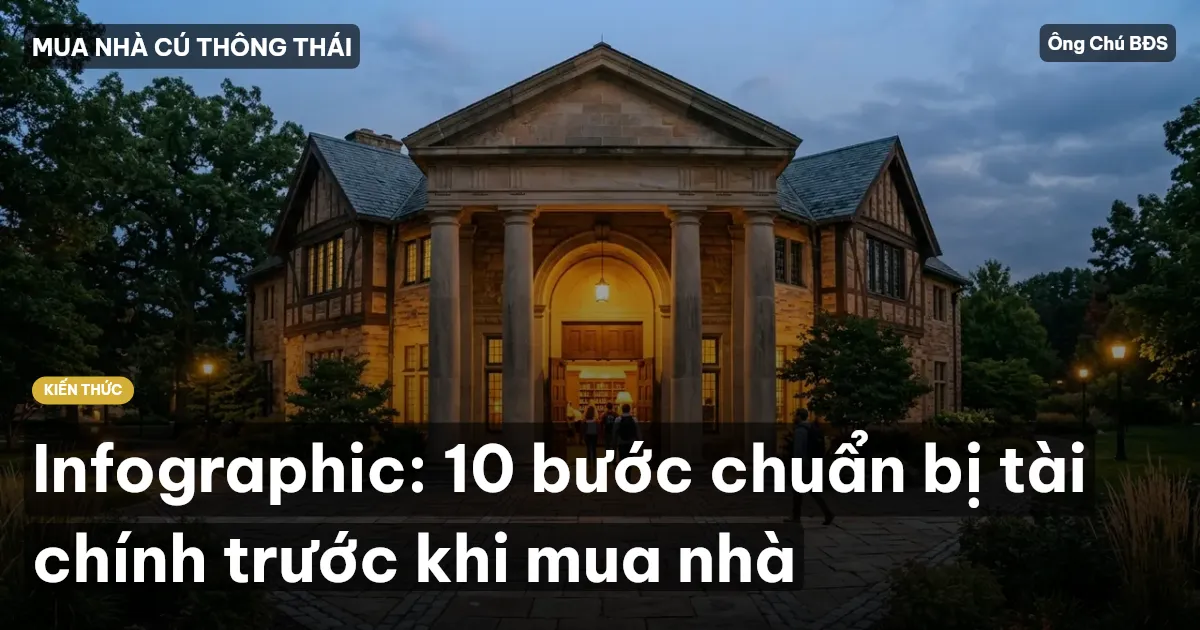 Infographic: 10 bước chuẩn bị tài chính trước khi mua nhà
