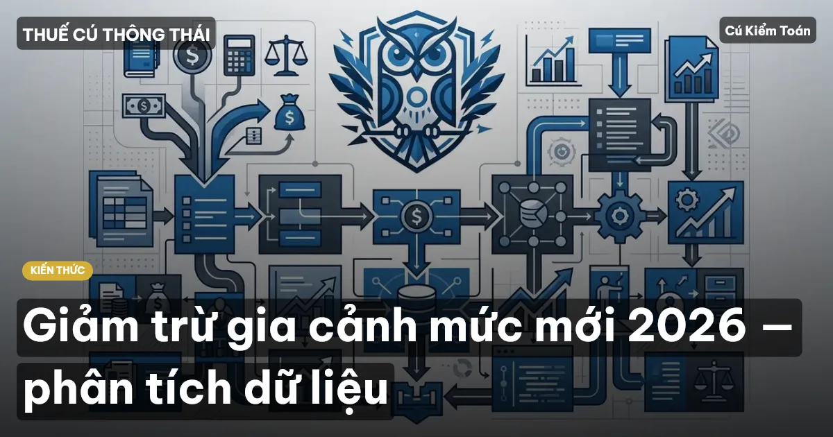 Giảm trừ gia cảnh mức mới 2026 — phân tích dữ liệu