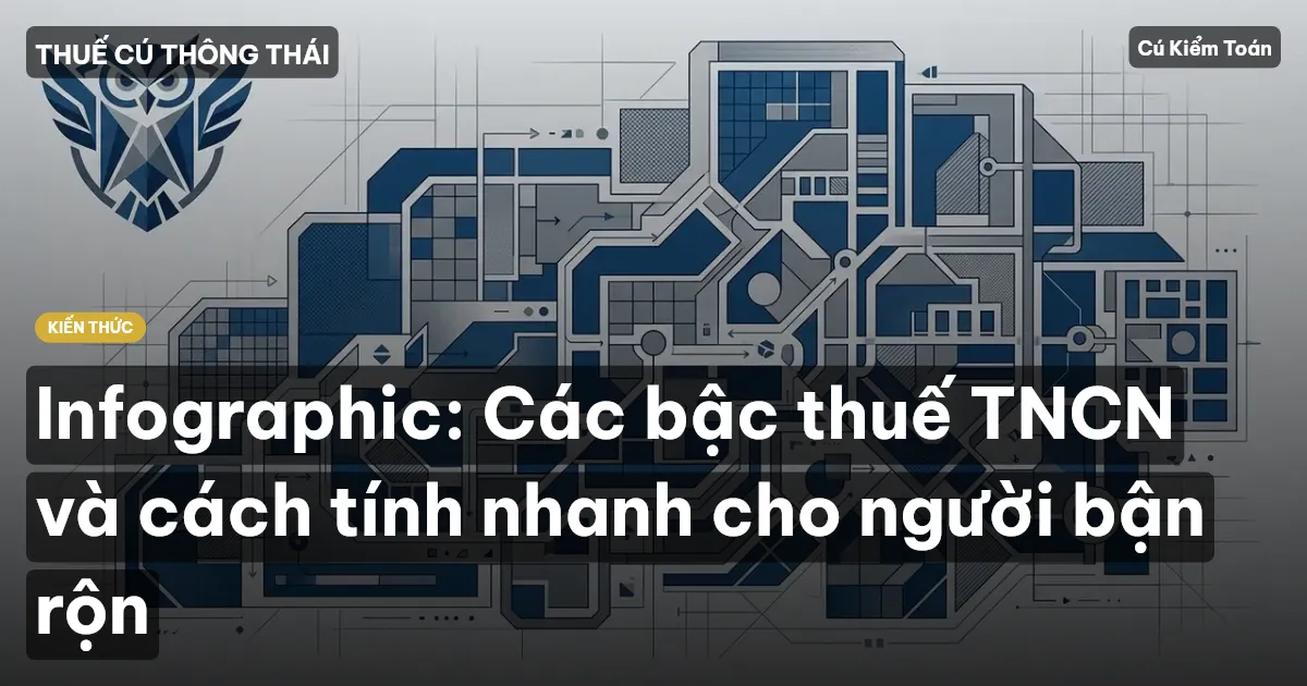 Infographic: Các bậc thuế TNCN và cách tính nhanh cho người bận rộn