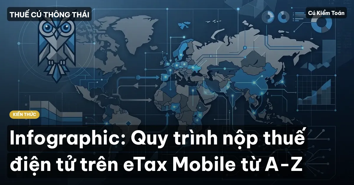 Infographic: Quy trình nộp thuế điện tử trên eTax Mobile từ A-Z