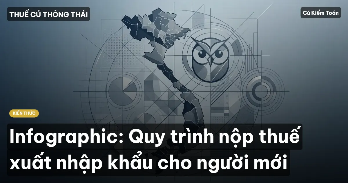 Infographic: Quy trình nộp thuế xuất nhập khẩu cho người mới
