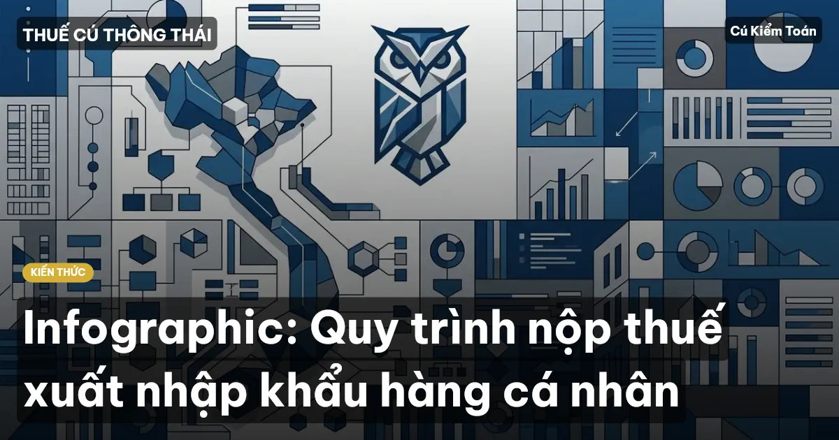 Infographic: Quy trình nộp thuế xuất nhập khẩu hàng cá nhân