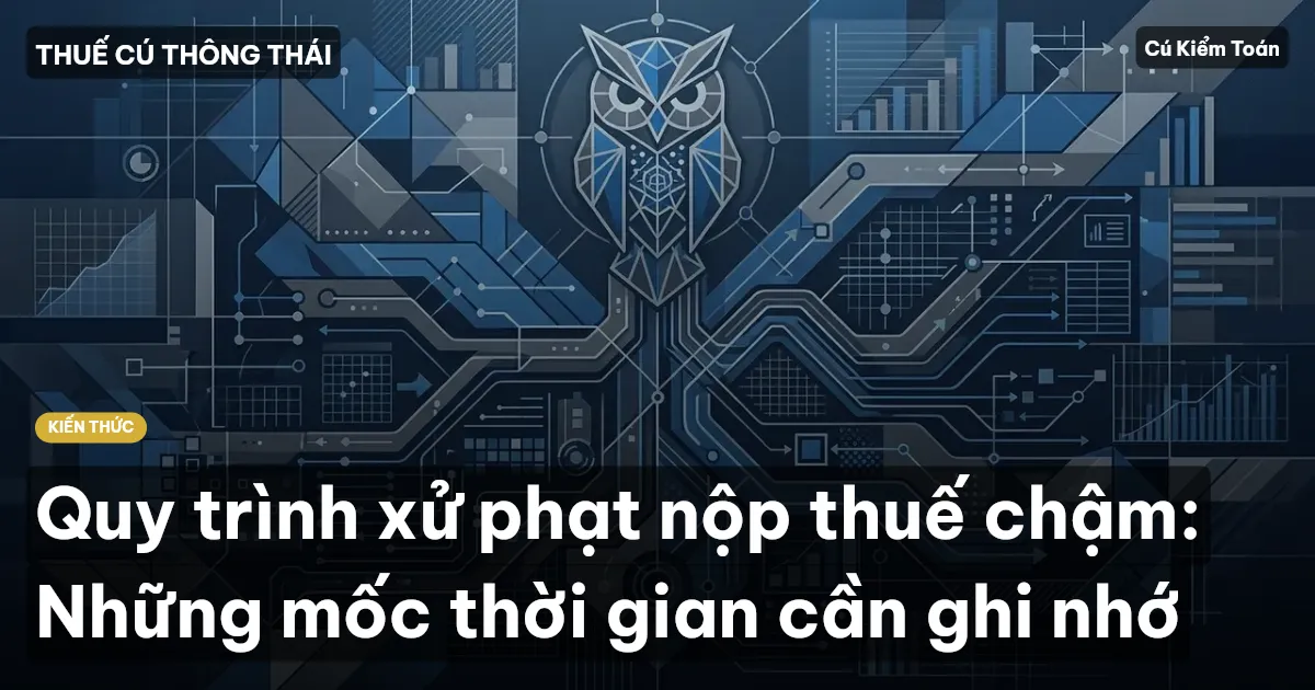 Quy trình xử phạt nộp thuế chậm: Những mốc thời gian cần ghi nhớ