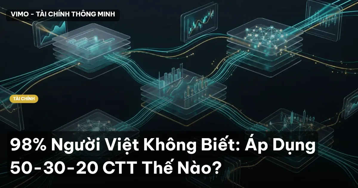 quy tắc 50-30-20