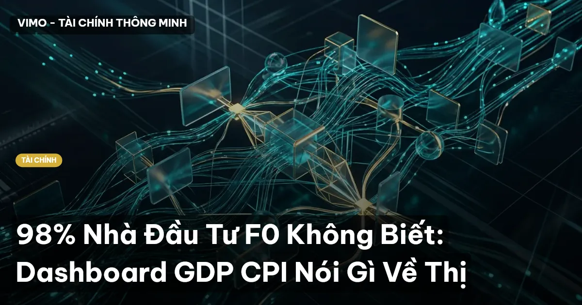 GDP CPI F0