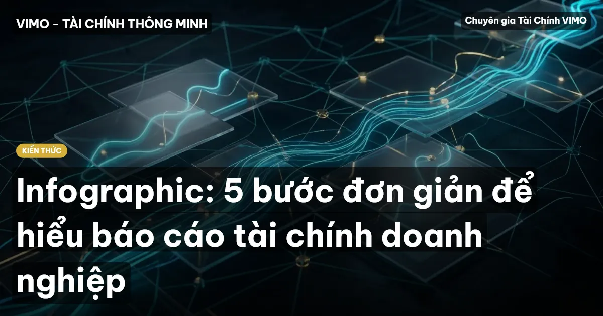 Infographic: 5 bước đơn giản để hiểu báo cáo tài chính doanh nghiệp