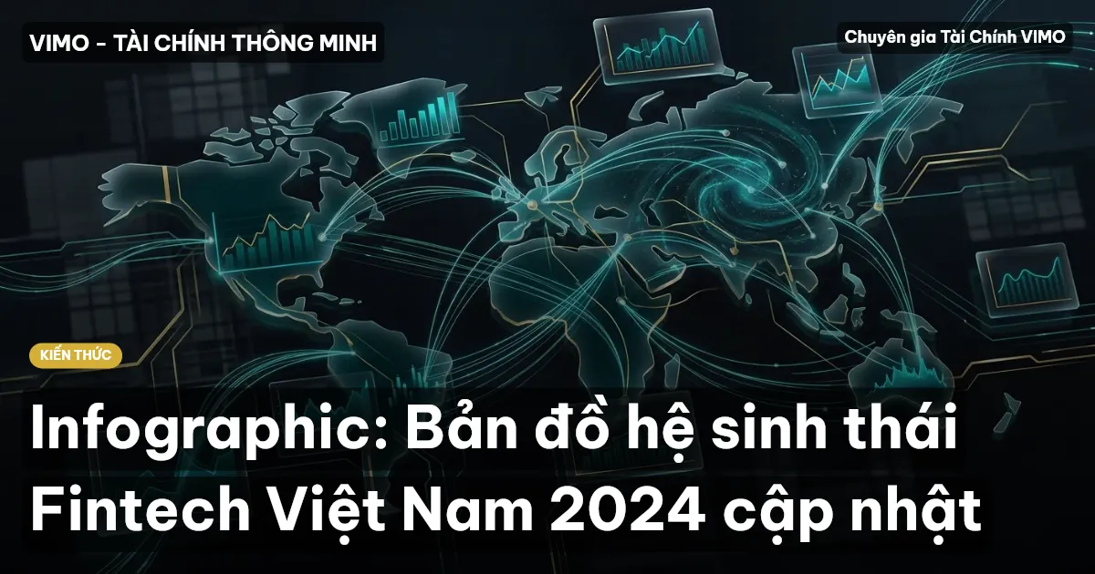Infographic: Bản đồ hệ sinh thái Fintech Việt Nam 2024 cập nhật