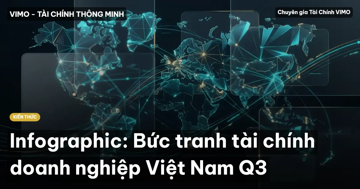 Infographic: Bức tranh tài chính doanh nghiệp Việt Nam Q3
