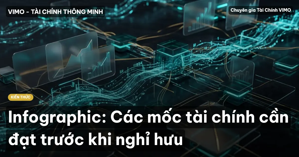 Infographic: Các mốc tài chính cần đạt trước khi nghỉ hưu