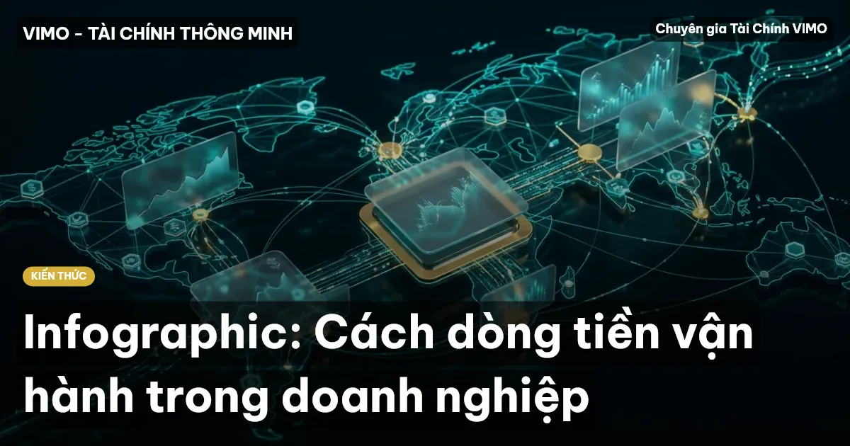 Infographic: Cách dòng tiền vận hành trong doanh nghiệp