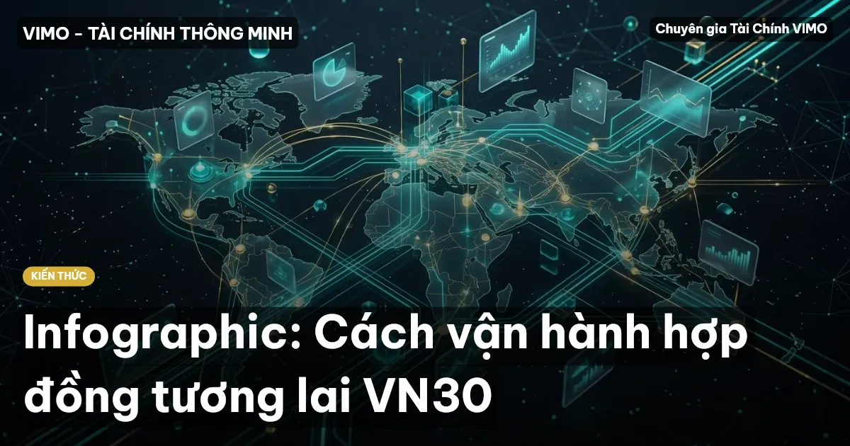 Infographic: Cách vận hành hợp đồng tương lai VN30
