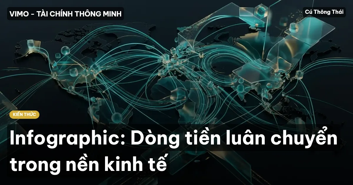 Infographic: Dòng tiền luân chuyển trong nền kinh tế