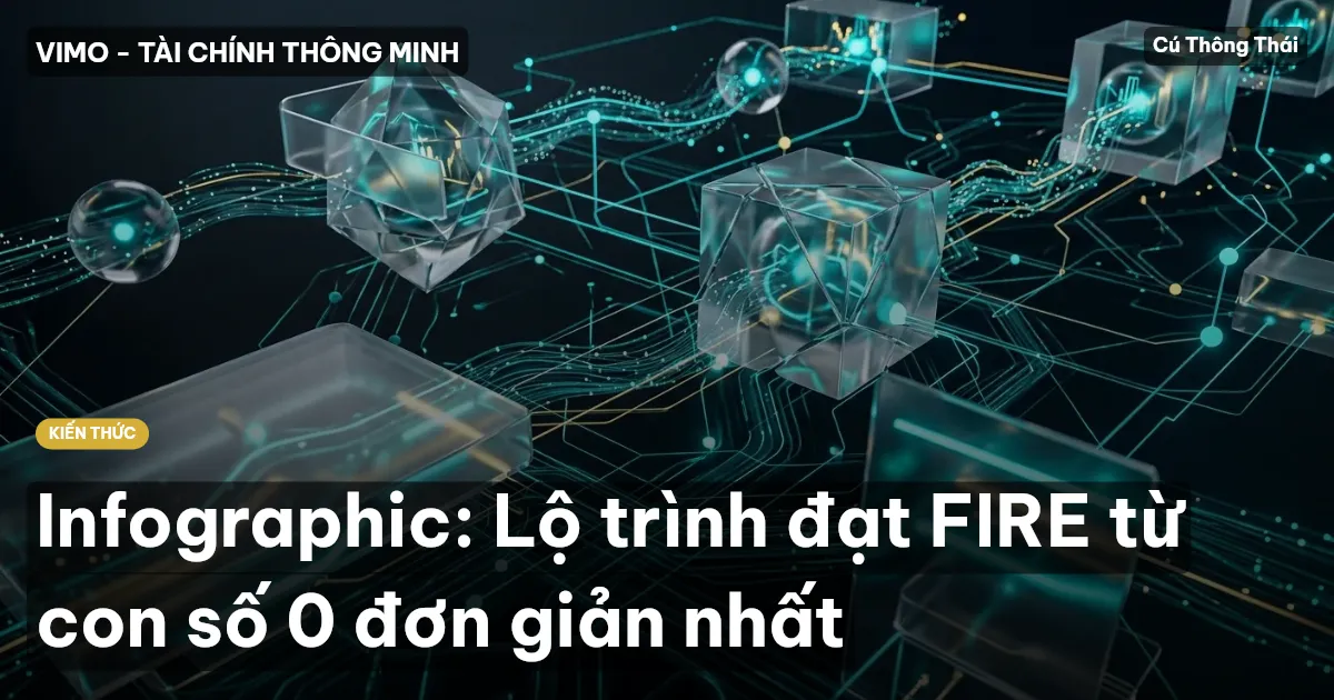 Infographic: Lộ trình đạt FIRE từ con số 0 đơn giản nhất