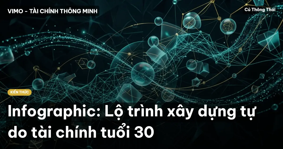 Infographic: Lộ trình xây dựng tự do tài chính tuổi 30
