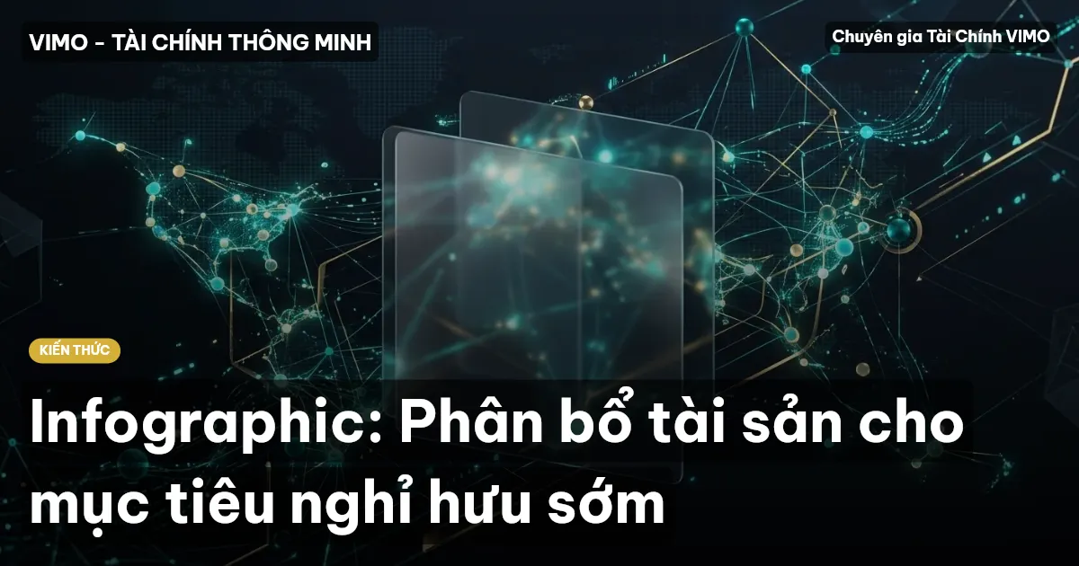 Infographic: Phân bổ tài sản cho mục tiêu nghỉ hưu sớm