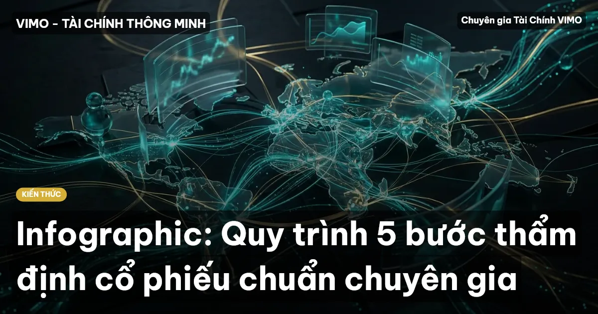 Infographic: Quy trình 5 bước thẩm định cổ phiếu chuẩn chuyên gia