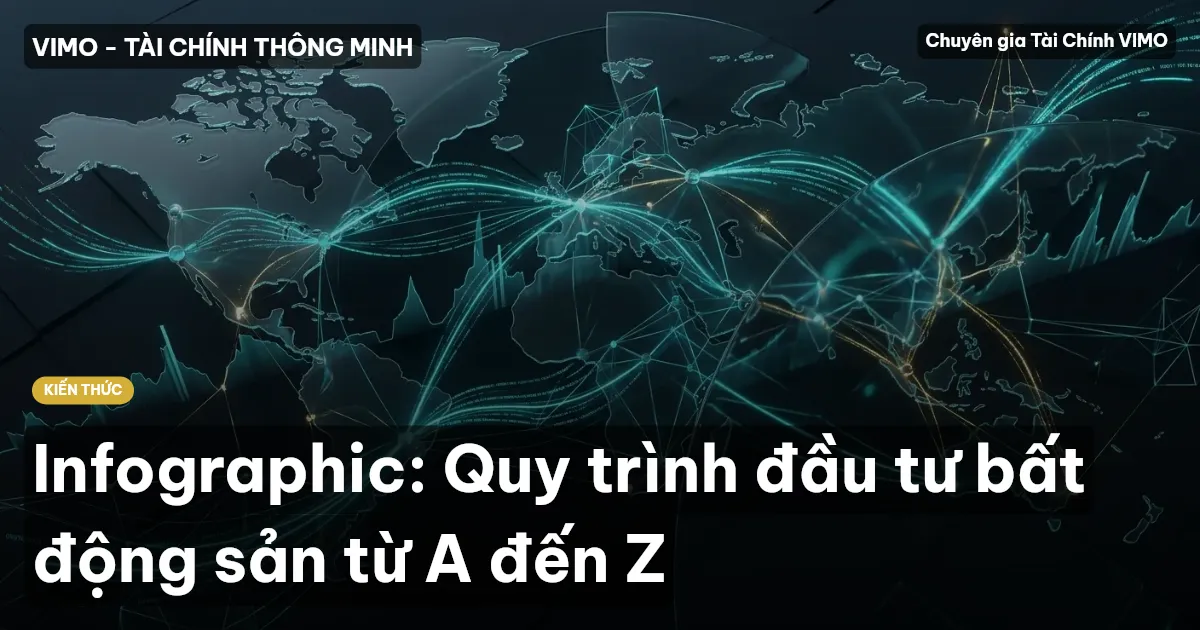 Infographic: Quy trình đầu tư bất động sản từ A đến Z
