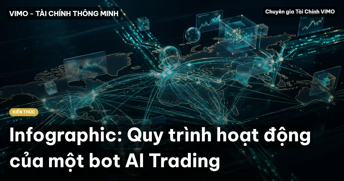 Infographic: Quy trình hoạt động của một bot AI Trading