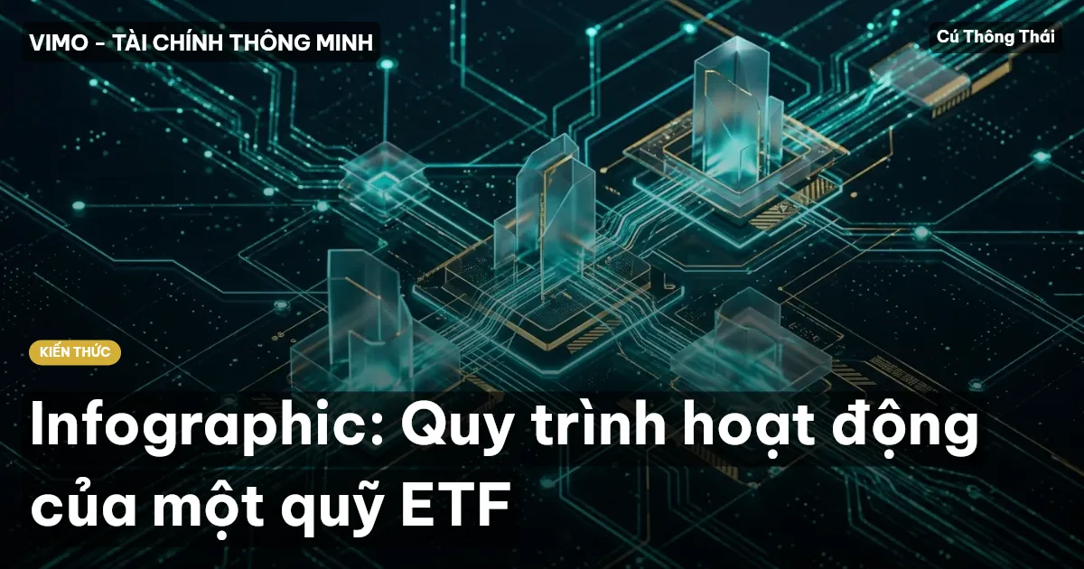 Infographic: Quy trình hoạt động của một quỹ ETF