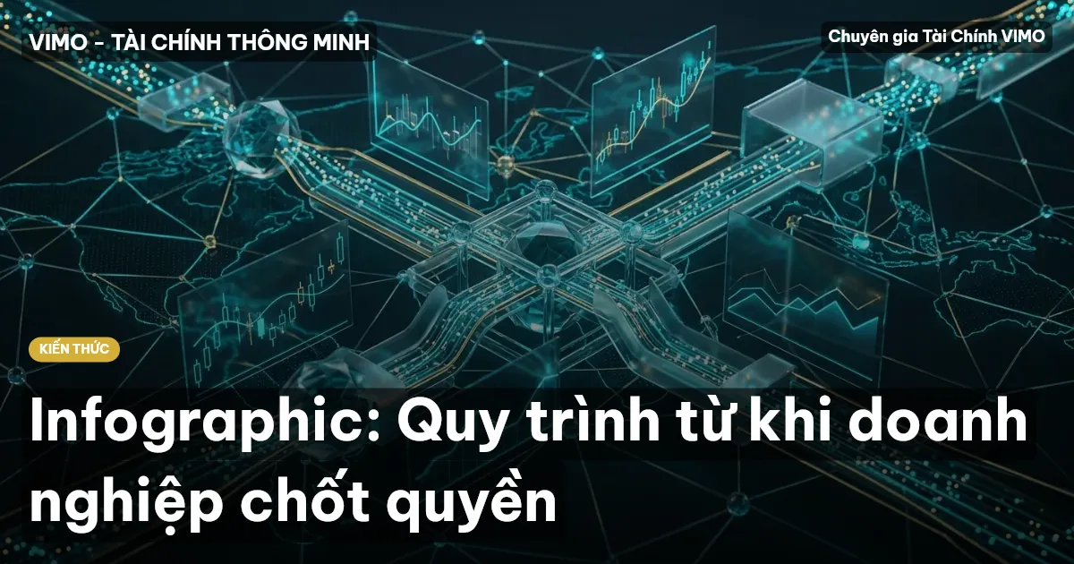 Infographic: Quy trình từ khi doanh nghiệp chốt quyền