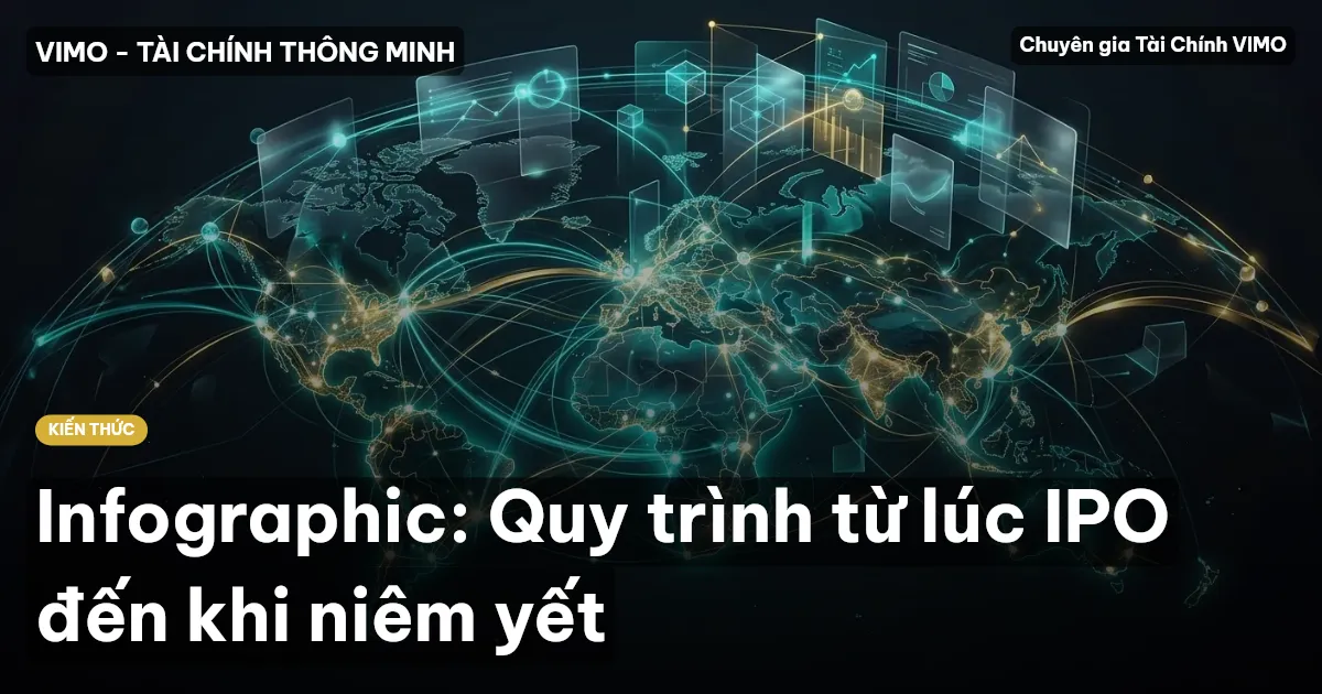 Infographic: Quy trình từ lúc IPO đến khi niêm yết