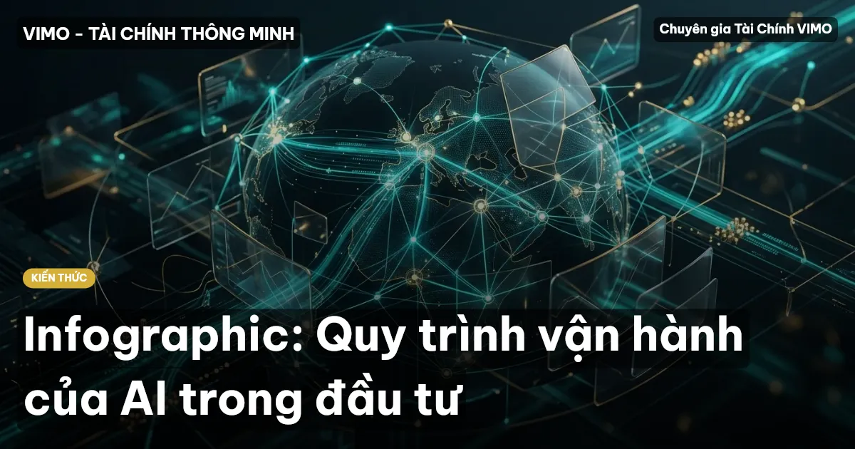 Infographic: Quy trình vận hành của AI trong đầu tư