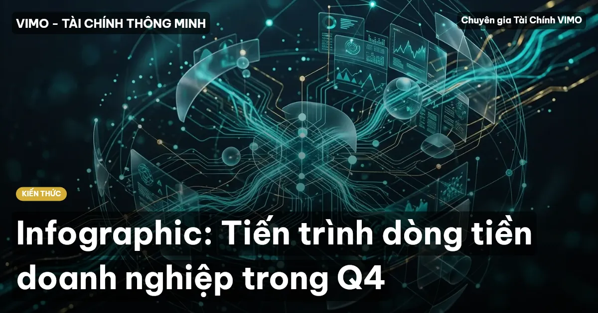 Infographic: Tiến trình dòng tiền doanh nghiệp trong Q4