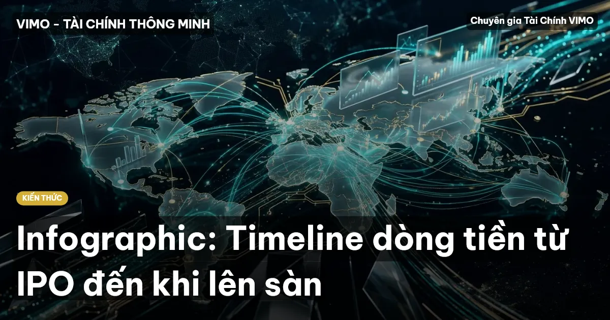 Infographic: Timeline dòng tiền từ IPO đến khi lên sàn